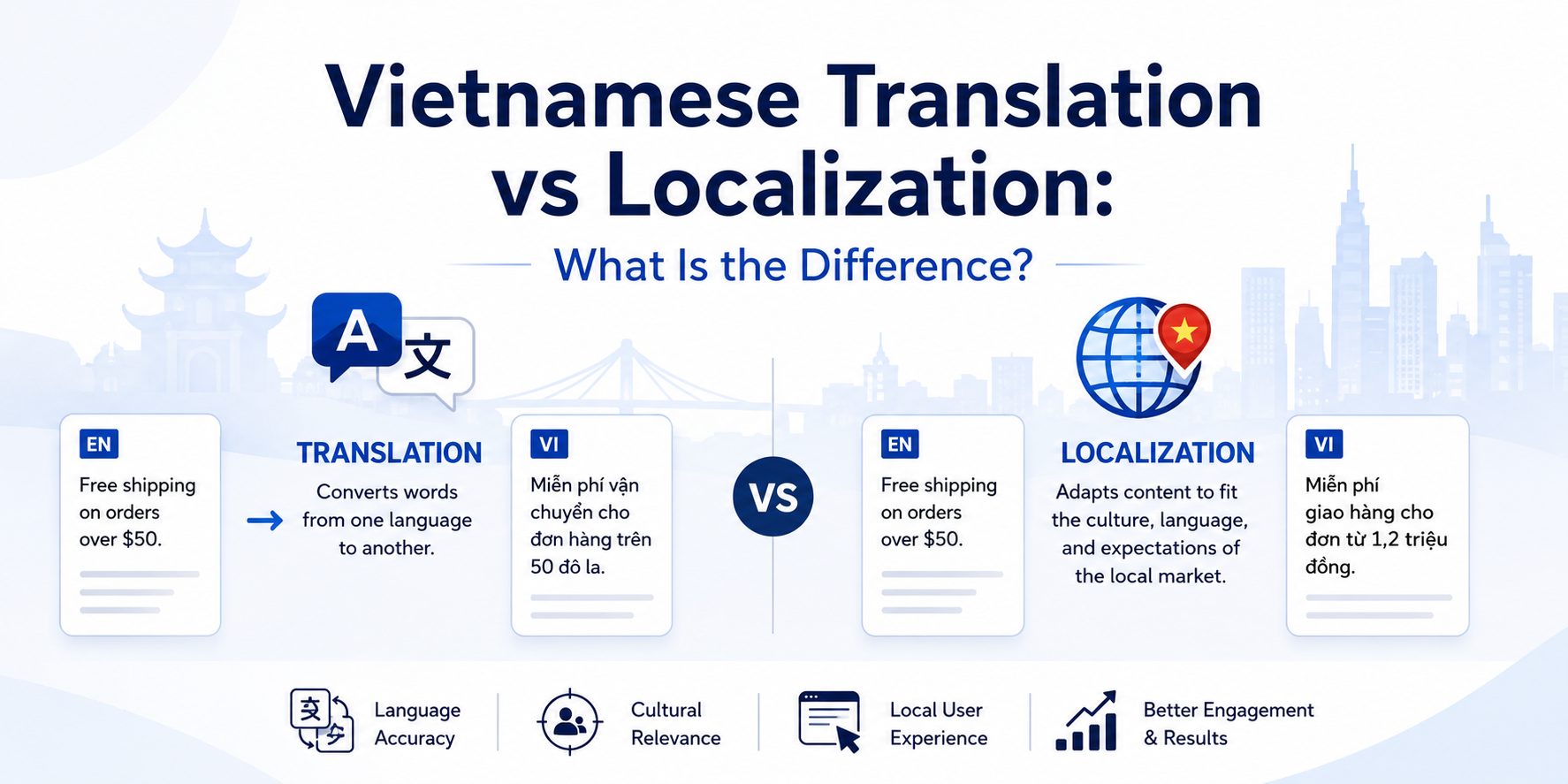 Vietnamese Translation vs Localization: What Is the Difference? – Hệ ...